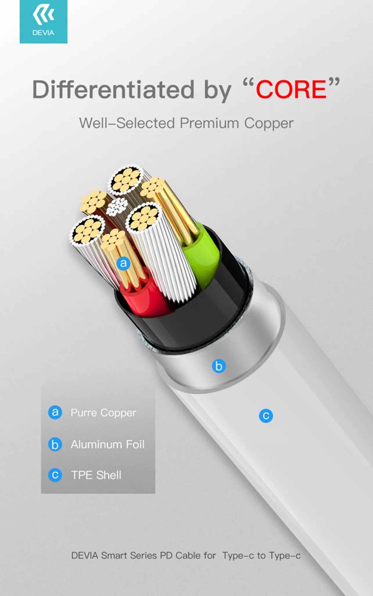 Devia - 1m (60W) Power Delivery - Type C to Type C Cable - White - Tech Access Unclassified